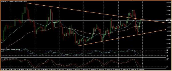 Analisis Tecnico EURUSD-eurusd-h1-27dic-velon.jpg