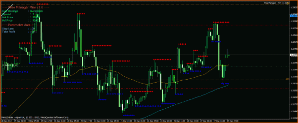 Analisis Tecnico EURUSD-eurusd-27-12-12.gif