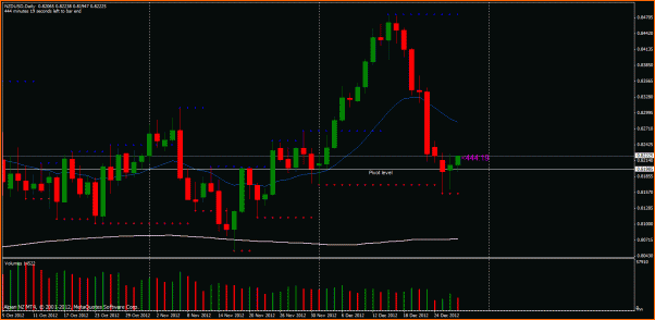 Secciones del Precio en Forex-kiwi.gif
