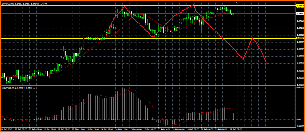 Analisis Tecnico EURUSD-eurusd.png