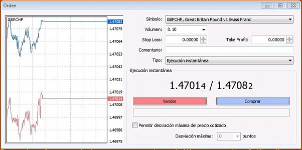 Pilsener: Mi primer diario de Forex-gbpchf-3_00h.jpg