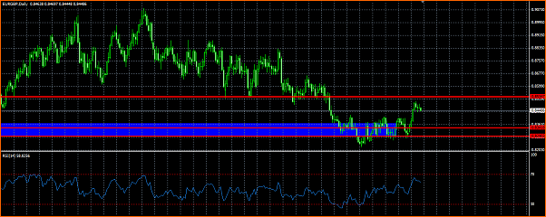 Analisis tecnico del EURGBP-eurgbp.png