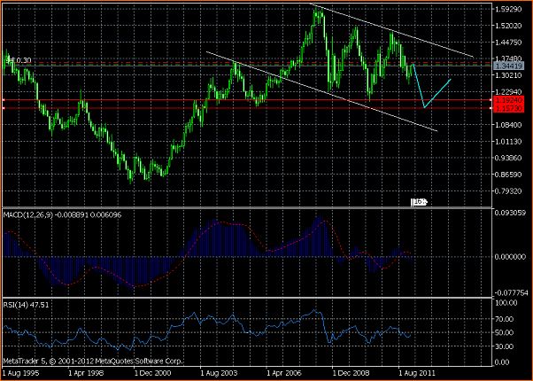 Analisis Tecnico EURUSD-eurusdmonthly.png
