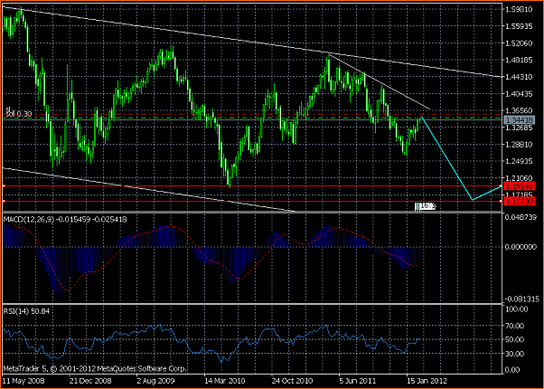 Analisis Tecnico EURUSD-eurusdweekly.png