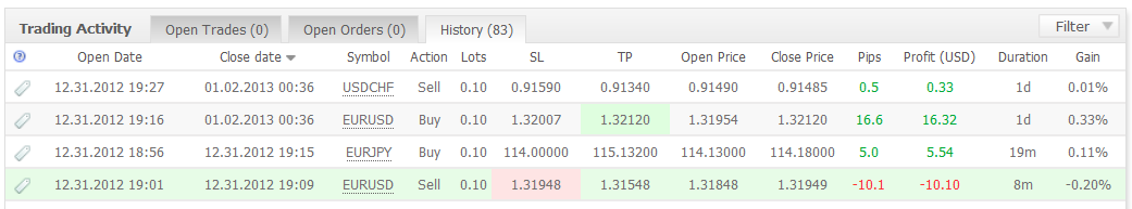 Analisis Tecnico EURUSD-estforex.png