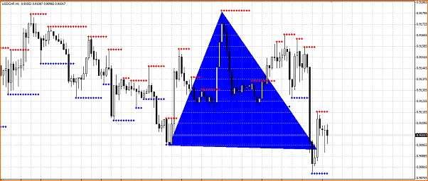 Secciones del Precio en Forex-seccion-forex.png