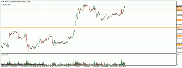 Las de Reir y LLorar, diario de Forex de un Padawan-trade1.gif