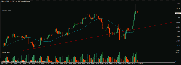 Las de Reir y LLorar, diario de Forex de un Padawan-gbpusd.gif