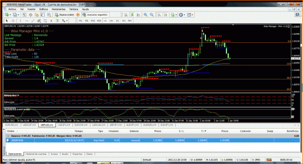 GBPUSD Analisis tecnico-gbpusd-2-1-2012.gif