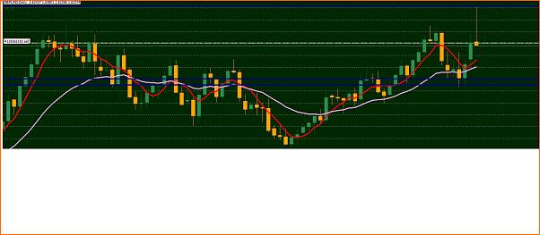 Secciones del Precio en Forex-gbpusd-daily.jpg