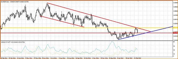 Analisis tecnico del EURGBP-eurgbp.png
