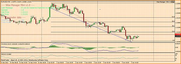 Analisis Tecnico EURUSD-1.jpg