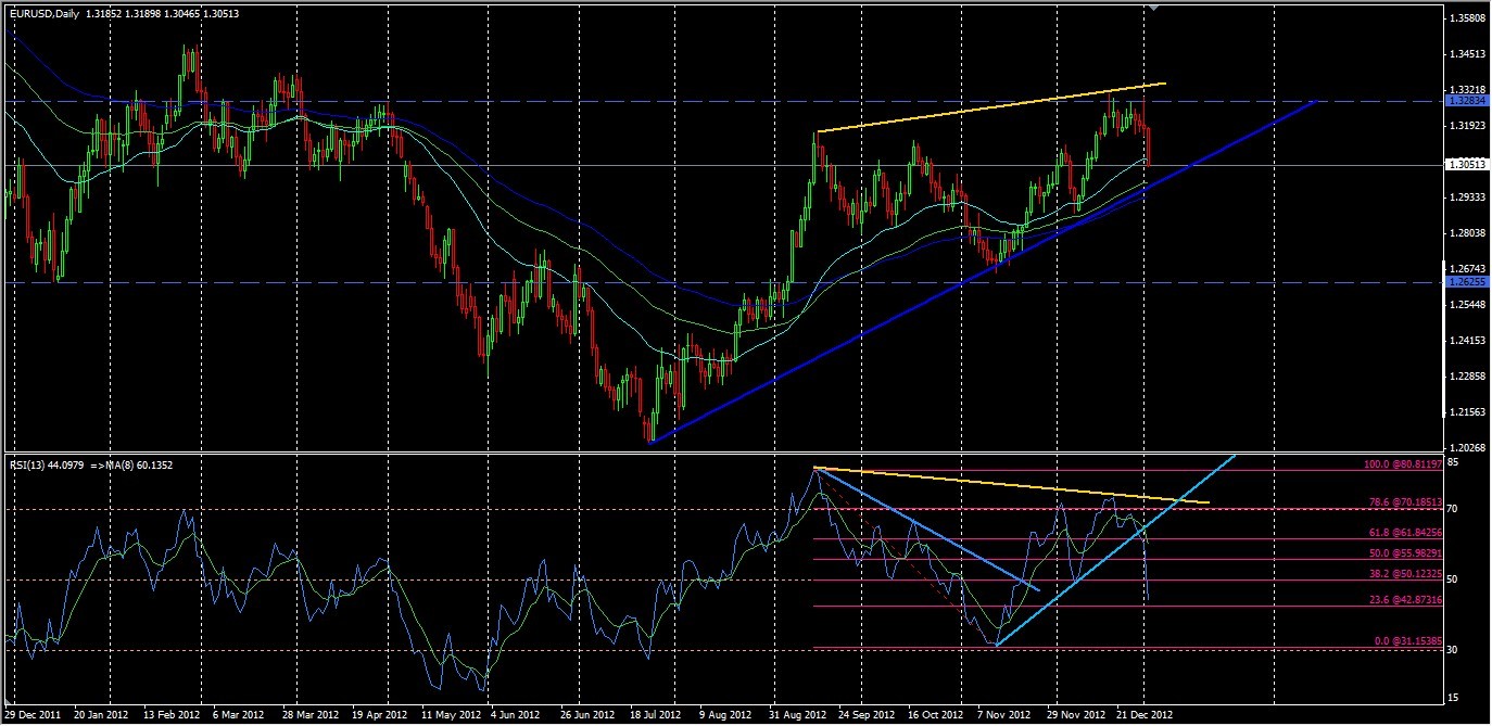 Analisis Tecnico EURUSD-eurusd-d1-3ene-at-.jpg