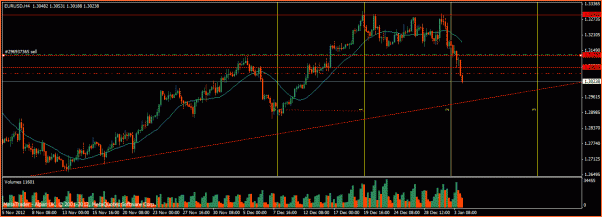 Las de Reir y LLorar, diario de Forex de un Padawan-operacion7.gif