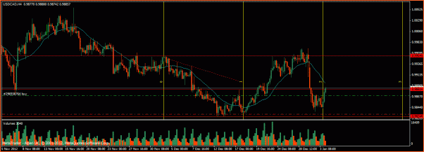 Las de Reir y LLorar, diario de Forex de un Padawan-operacion8.gif