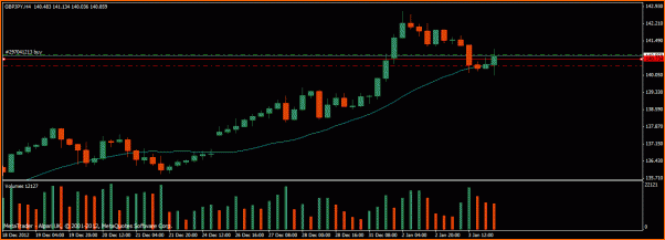 Las de Reir y LLorar, diario de Forex de un Padawan-operacion9.gif
