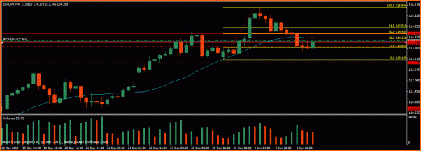 Las de Reir y LLorar, diario de Forex de un Padawan-operacion10.gif
