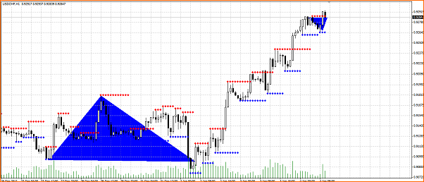 Secciones del Precio en Forex-seccion-precio-forex.png