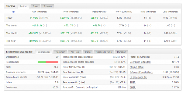 Las de Reir y LLorar, diario de Forex de un Padawan-myfxbook-estadisticas-primer-semana-2013.png