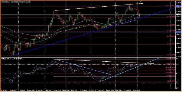 Analisis Tecnico EURUSD-eurusd-d1-4ene-at-.jpg