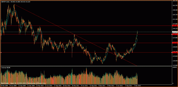 Las de Reir y LLorar, diario de Forex de un Padawan-gbpjpy-segunda-semana.gif