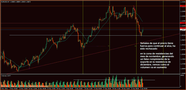 Analisis Tecnico EURUSD-eurusd-segunda-semana.gif