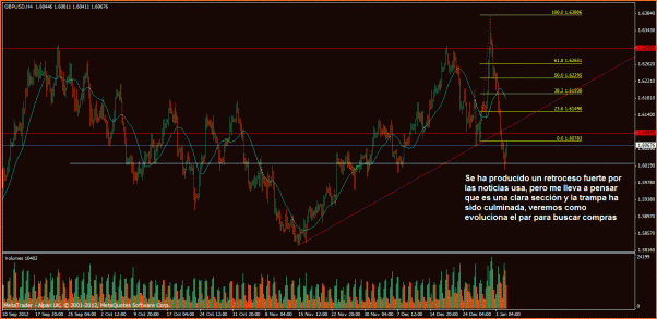 GBPUSD Analisis tecnico-gbpusd-segunda-semana.gif