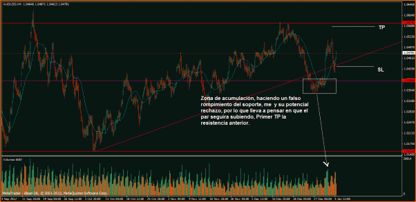 An&aacute;lisis T&eacute;cnico AUDUSD-audusd-segunda-semana.gif