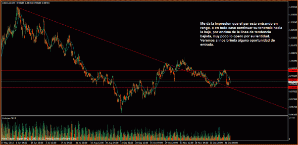 An&aacute;lisis T&eacute;cnico USDCAD-usdcad-segunda-semana.gif