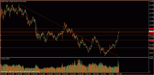 An&aacute;lisis T&eacute;cnico del EURJPY-eurjpy-segunda-semana.gif