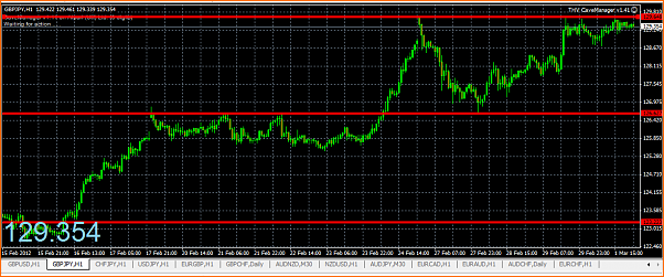 Analisis tecnico del GBPJPY-captura4.png