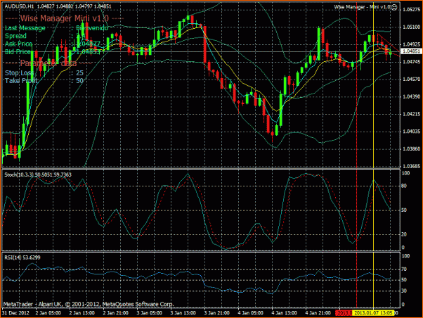 GBPUSD Analisis tecnico-audusd.gif