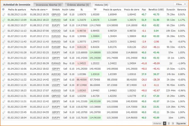 Diario de Operaciones en FOREX de zitrux-listaoperaciones.jpg