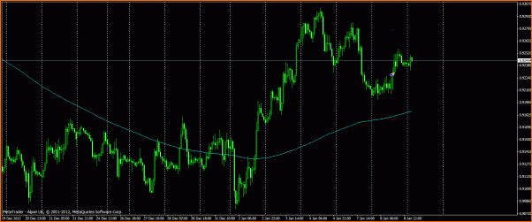 An&aacute;lisis T&eacute;cnico CHFJPY-usdchf-8-1-13.gif