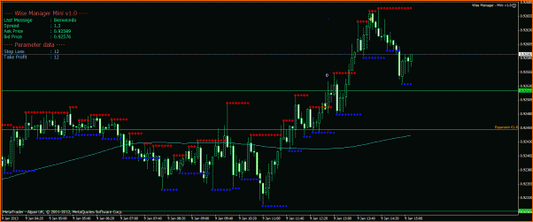 An&aacute;lisis T&eacute;cnico CHFJPY-usdchf-9-1-13.gif