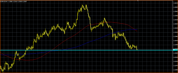 Analisis Tecnico EURAUD-euraud.png