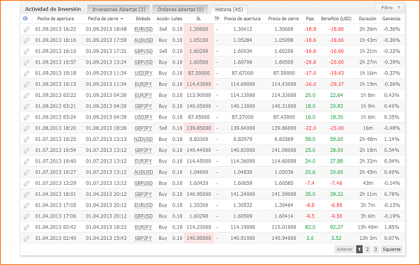 Las de Reir y LLorar, diario de Forex de un Padawan-myfxbook090113operaciones.png