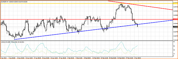 Analisis tecnico del EURGBP-t-and-237-tulo.png
