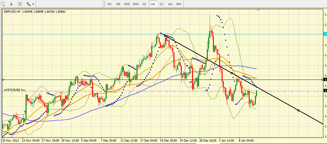 GBPUSD Analisis tecnico-gbpusd.png