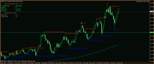 Analisis tecnico del GBPJPY-gbpjpy-10-1-13.gif