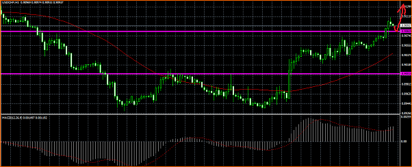 USDCHF Analisis Tecnico-usdchf.png