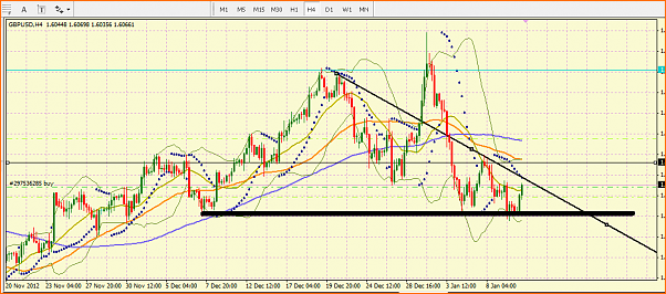 GBPUSD Analisis tecnico-soporte-forex.png