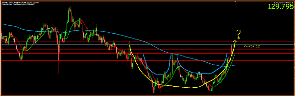 Analisis tecnico del GBPJPY-2.png