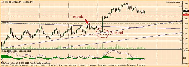 Diario de Forex de un perdedor-2.jpg