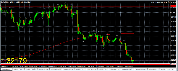 Analisis Tecnico EURUSD-captura7.png