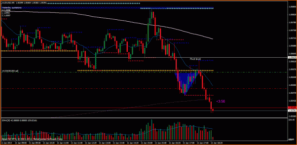 An&aacute;lisis T&eacute;cnico AUDUSD-audx1.gif