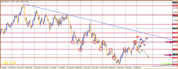 Analisis Tecnico EURUSD-03-03-2012-9-51-55-eurusd.png