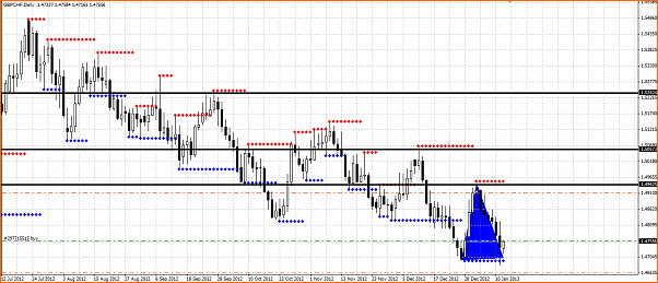Secciones del Precio en Forex-gbpchf-forex-seccion.png