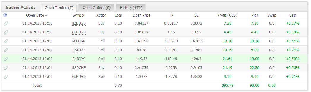 An&aacute;lisis T&eacute;cnico del EURJPY-operaciones.png