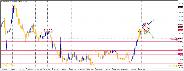 Analisis Tecnico USDJPY-03-03-2012-10-37-24-usdjpy.png